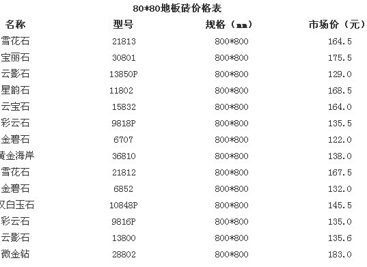 地板價格表