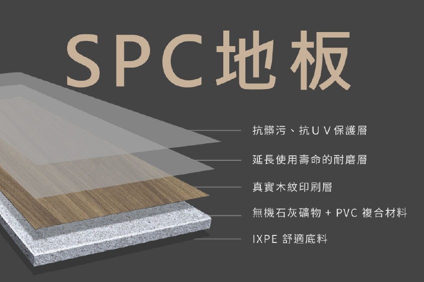 spc石塑地板材料構(gòu)成(因價格配置不同結(jié)構(gòu)不同)